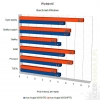 acer-aspire-m3-581ptg-benchmark-1