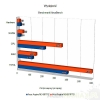 acer-aspire-m3-581ptg-benchmark-2