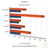 acer-aspire-m3-581ptg-benchmark-3