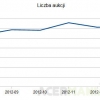 acer-liczba-aukcji