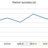 acer-wartosc-sprzedazy