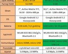 Android Honeycomb ARM Cortex A9 dotykowy ekran ekran pojemnościowy multi-touch NVIDIA Tegra 2 Tegra Zone WiFi 